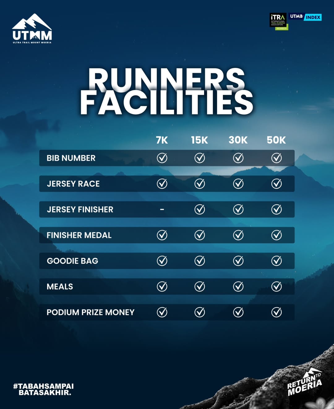 Fasilitas 50KM (ULTRA TRAIL)